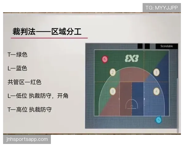 篮球规则详解:空中对抗判罚的依据与尺度解析 篮球规则详解:空中对抗判罚的依据与尺度解析