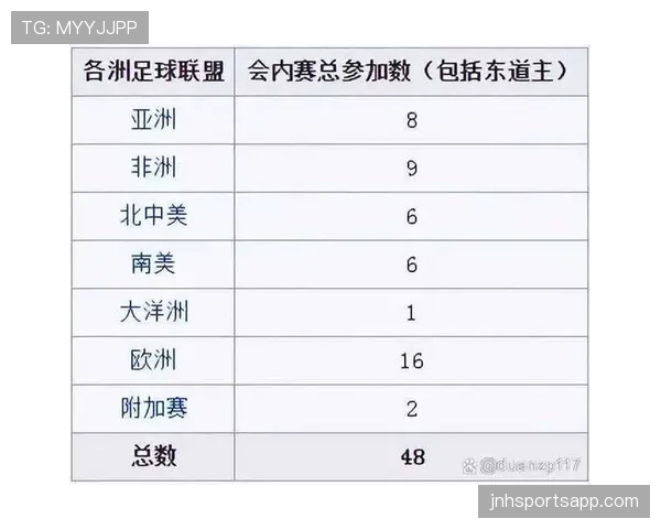 2026世界杯小组第二出线后对阵谁